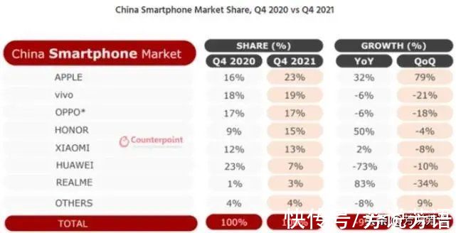 三星|5G手机销量惨淡，中国用户几乎跑光，韩国三星在华背水一战