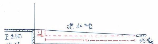 墙体|吭哧吭哧忙完装修!入住后才发现这14个悔断肠装修坑,个个添堵