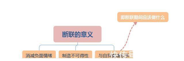 感情|分手就要断联？这是谁忽悠你的？