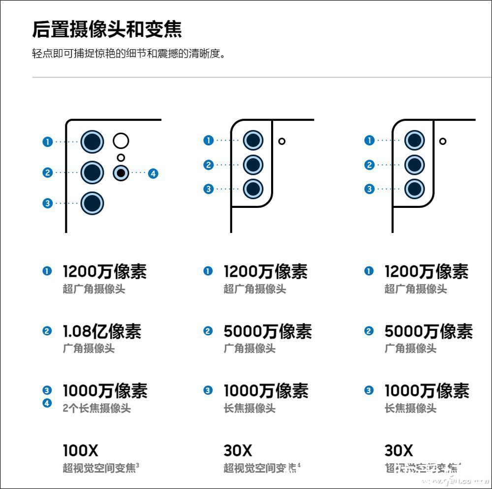 s22|5499元起！三星Galaxy S22系列手机值得买吗？