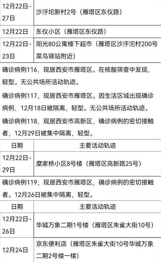 西安|陕西西安新增161例确诊病例，活动轨迹公布