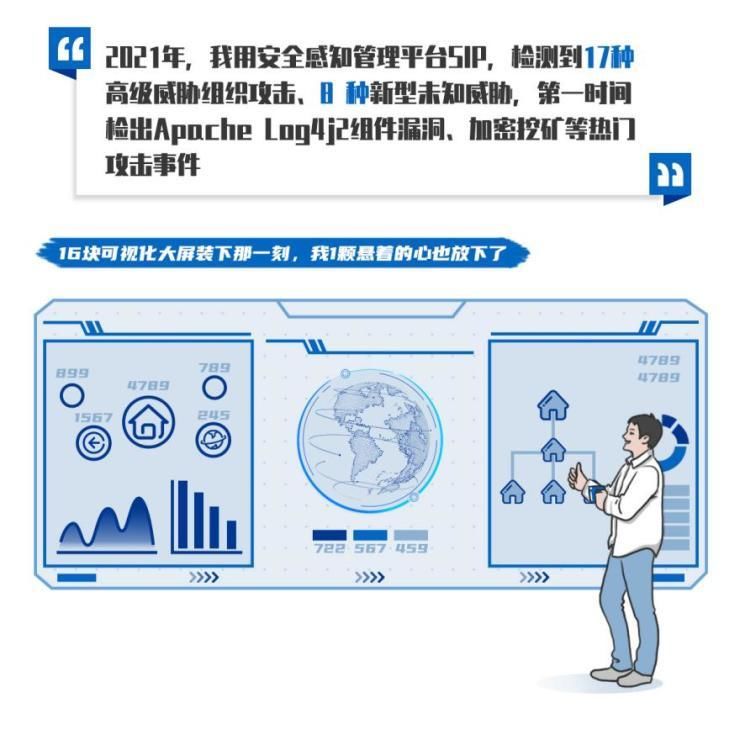 深信服|深信服2021年度安全技术盘点，解决了用户哪些需求呢？