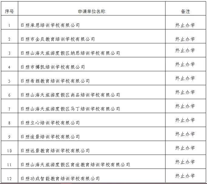 终止|山东日照12家校外培训机构拟终止办学