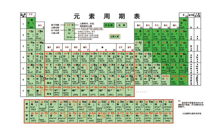 化學元素週期表讀音,這種巧記很逆天!_【快資訊】