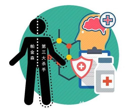 医生|它被称为:心肺血管领域的癌症!我们该如何应对?医生一文说清