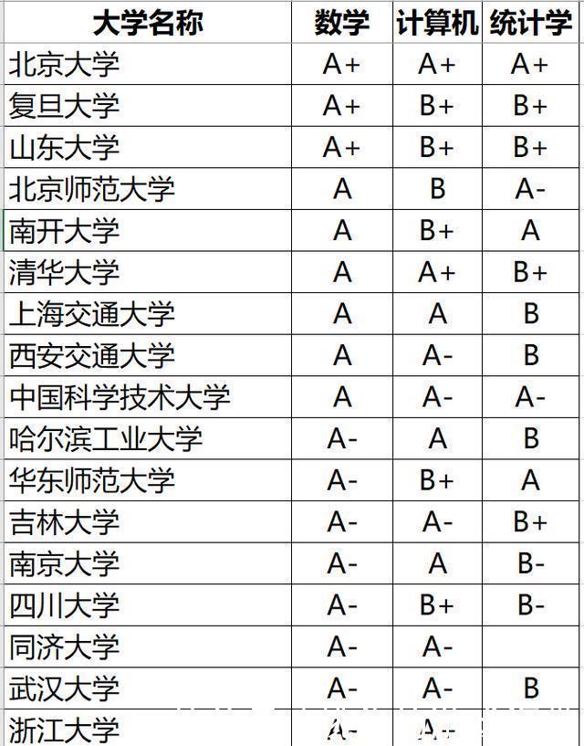 细节|大数据专业很“火”，但报考这个专业，要注意两个细节