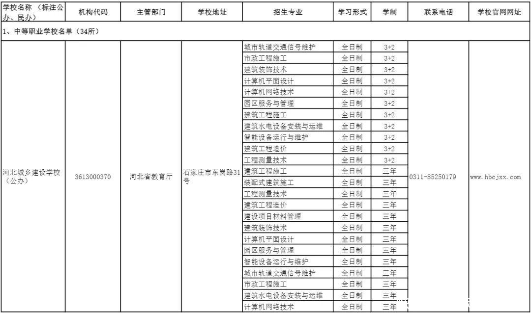 结果|清查结果公布！河北省教育厅最新通告来了