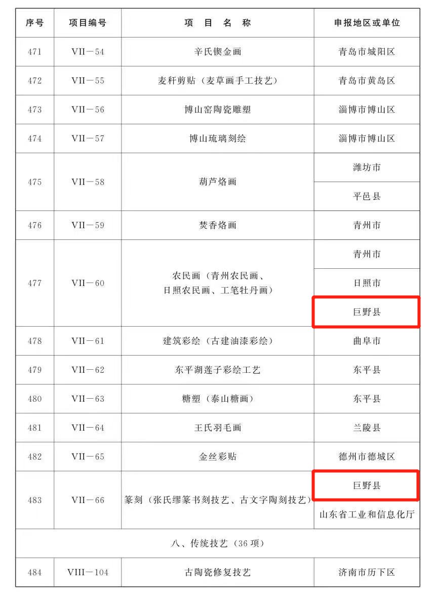 代表性！省级名录！菏泽这19项入选！