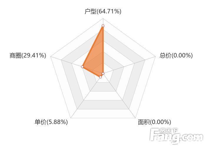 新房|12月开平新房用户关注度大数据报告