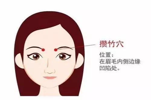 攒竹穴按压疼痛