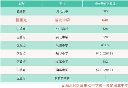 盘点主城九区排名第一的非直属重点中学|家长必看 | 留学生哈桑：亲情和友爱把我包围\＂,\＂i8\＂:\＂人民日报