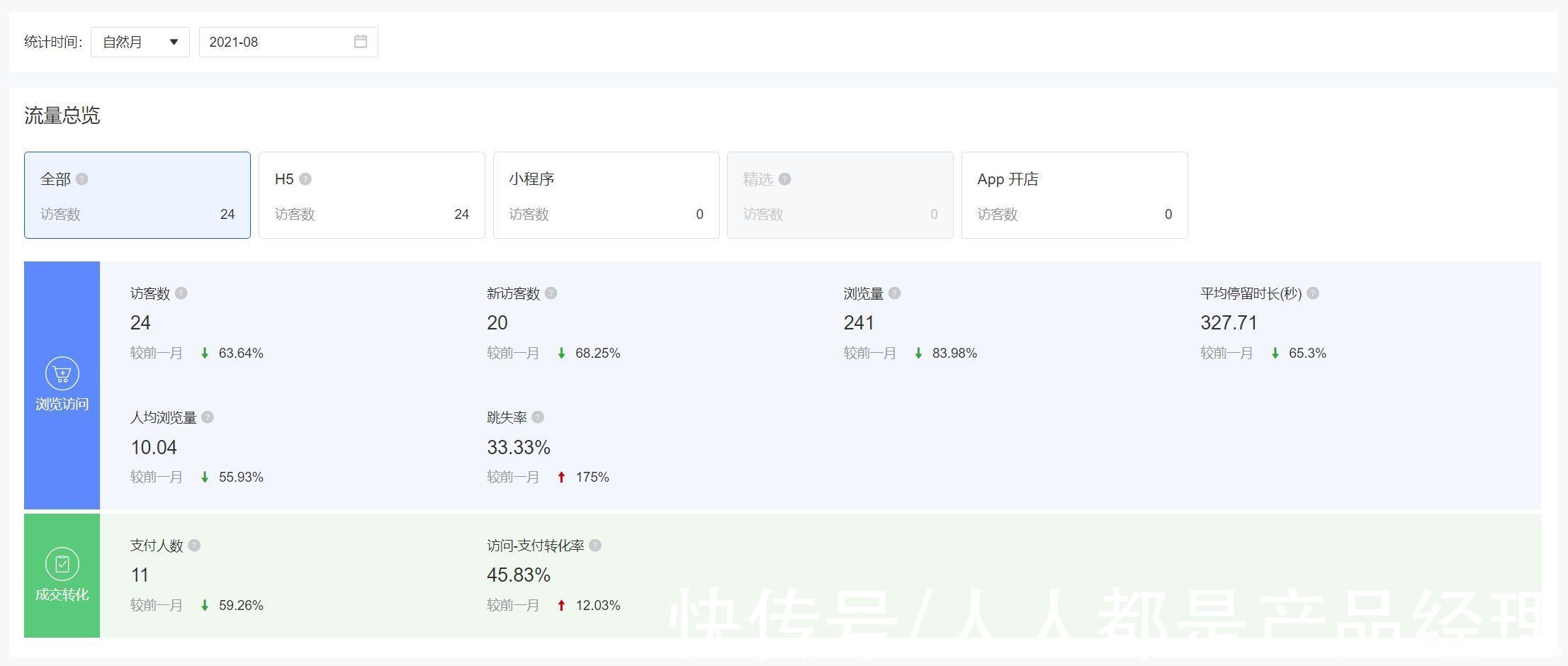 转化率|如何设计电商订单产品？