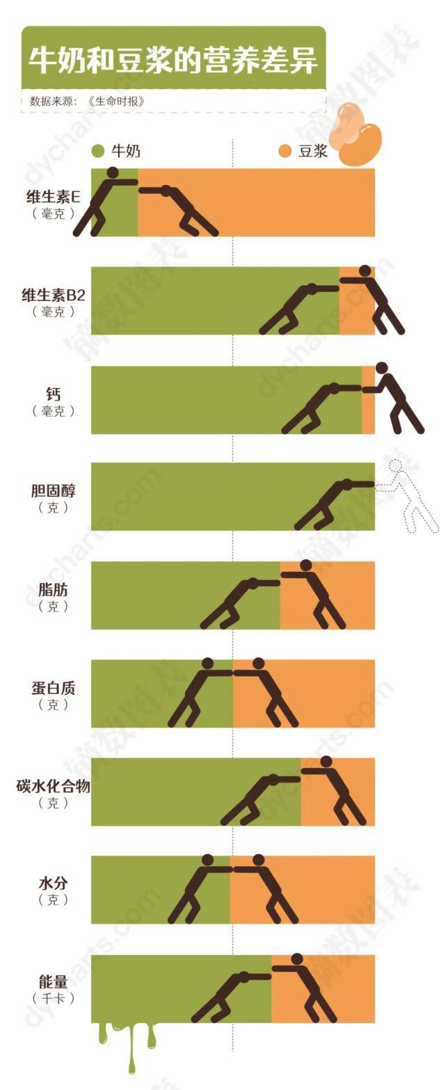  怀念|工作了也在怀念小学门口的早餐店