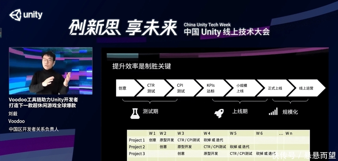 超休闲游戏|【干货分享】Voodoo中国区负责人：如何实现爆款率2%？