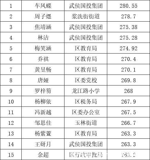 “我為武侯代言”夢想大舞臺(tái)之第二屆武侯區(qū)青春講解員15強(qiáng)誕生