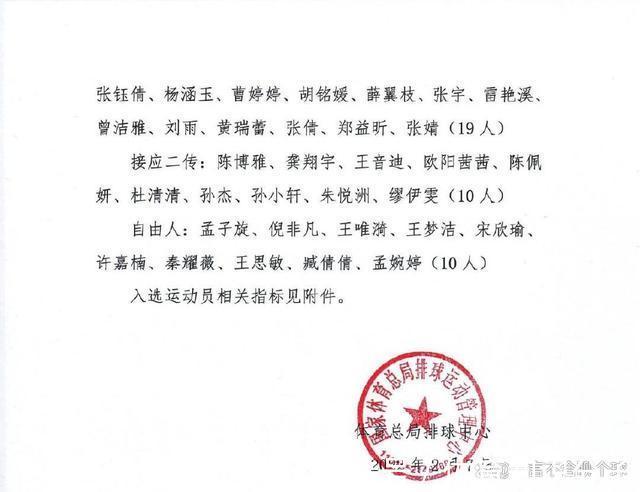 名单|女排集训名单浮出水面！蔡斌新官上任三把火，新模式挑选集训名单