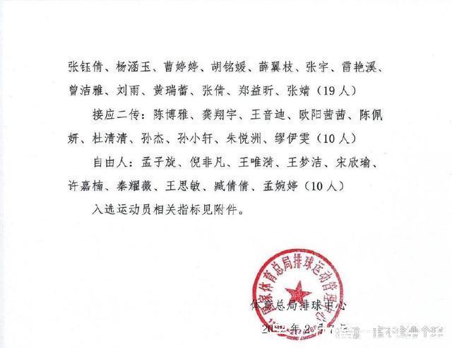 名单|女排集训名单浮出水面!蔡斌新官上任三把火,新模式挑选集训名单
