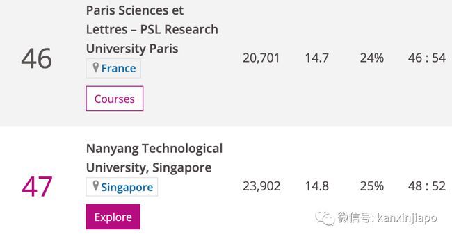 亚洲大学|清华北大蝉联亚洲大学前两名,新加坡国大紧随其后