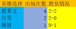 lng|【赛前侦探】10月7日LNG全员RANK记录：icon尝试11个英雄