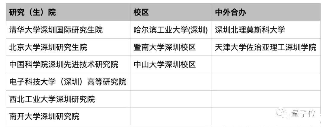 深圳|深圳把无人机搞出了基建水平