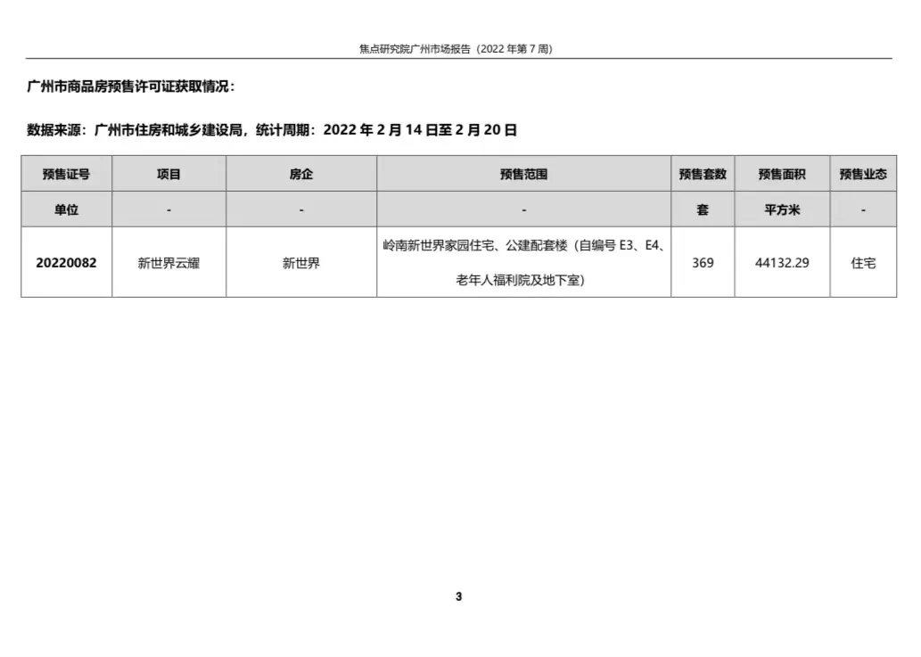 需求释放多项目推新,一手住宅成交量持续回升|焦点研报| 住宅