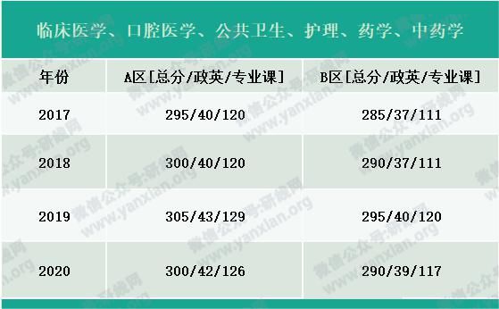 户口|考研大军420万？附：各专业历年国家线，考上研就解决户口，还不努力！