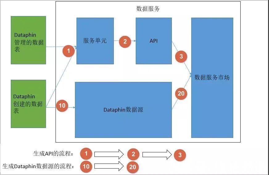 阿里云数据|对话阿里云数据中台王赛：被企业需要，是行业混战中唯一生存法则