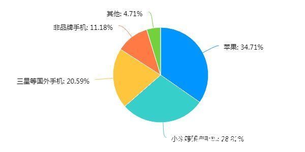 电子产品|“网瘾”中老年，迷上熬夜与“剁手”