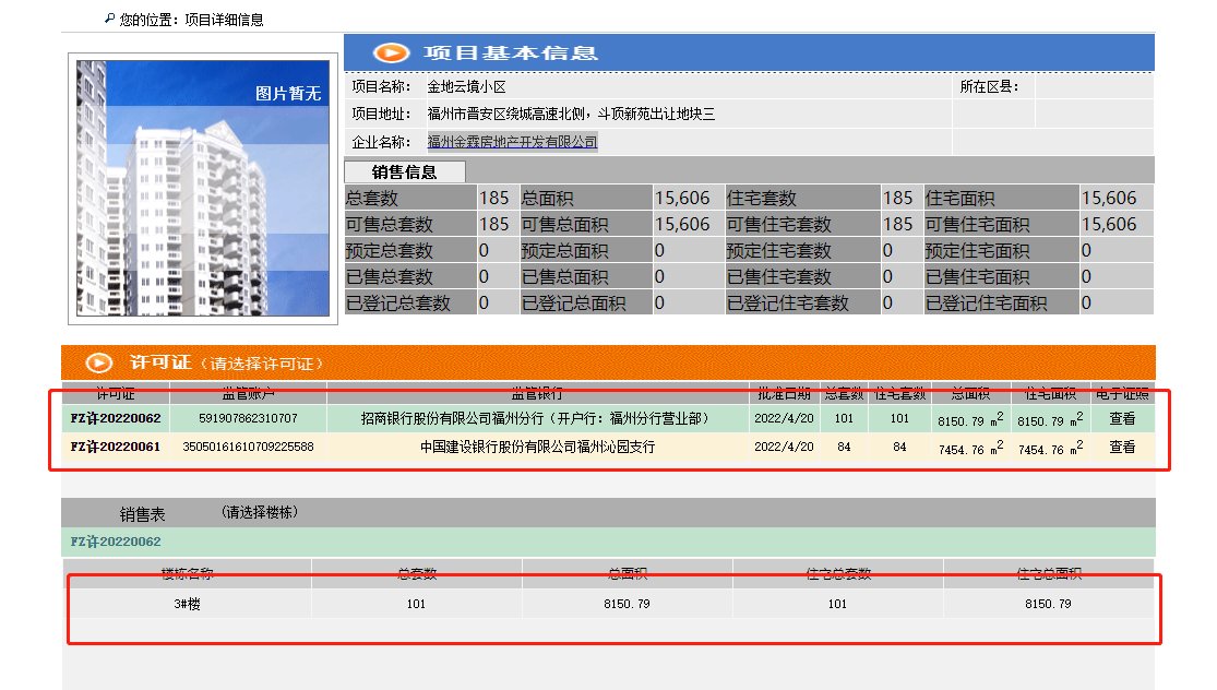 本周共6个项目430套住宅253套别墅取得预售证！|拿证速递 | 楼栋