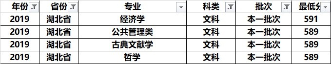 南京师范大学全国各专业录取分：分析发现，这几个专业学霸最喜欢