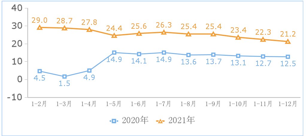 业务收入|2021 年国内 App 总量 252 万款，应用商店分发总量达 21072 亿次