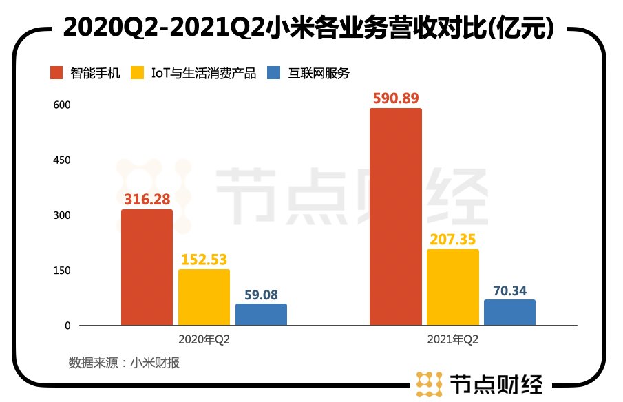 智能手机|雷军落子，小米汽车公司成立，估值逻辑已变？