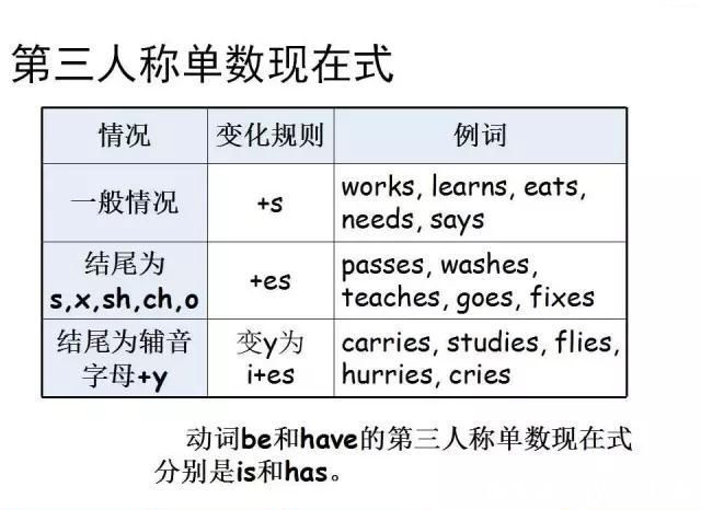 常用英语语法大全(精编图文版)