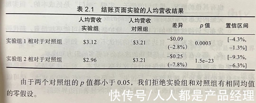 拼多多|互联网产品如何设计低成本高收益的对照实验？