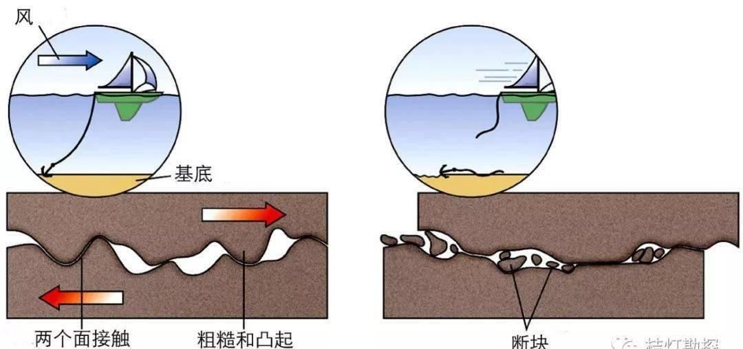 地理|【地理视野】史上最经典的三维地质模型！（超高清，超实用）