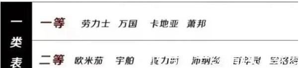 腕表 三十五岁男士戴劳力士被骂引起争议,万国海洋时计怎么样!