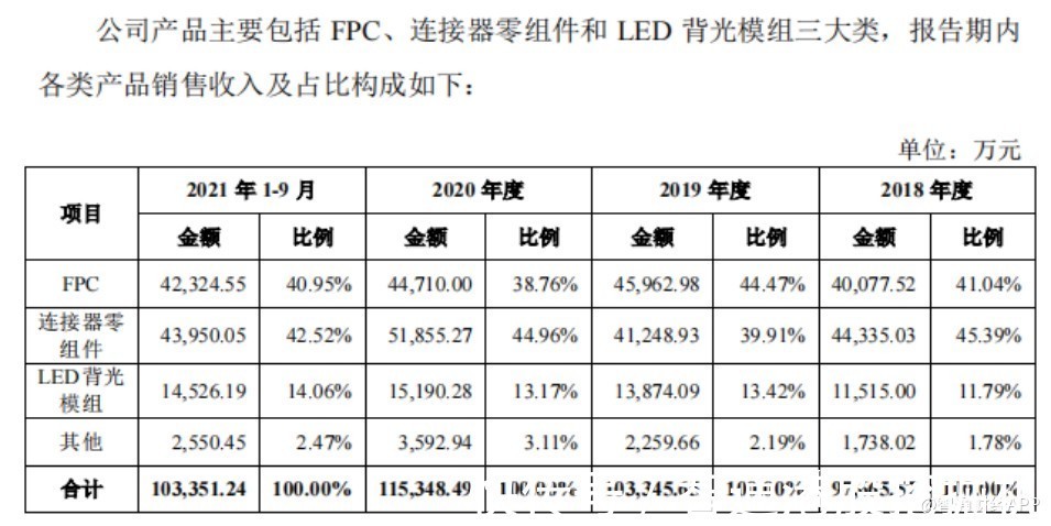 产能|FPC板块迎“迎新”,“宁王”供应商奕东电子(301123.SZ)有几把刷子?
