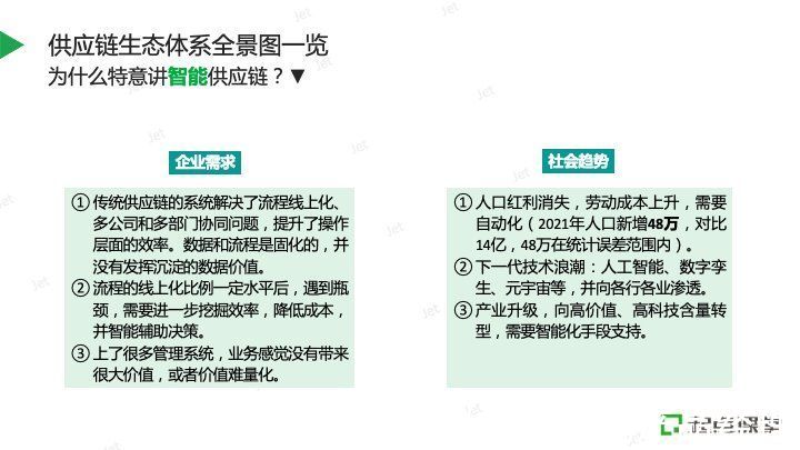 走进智能供应链，AI如何赋能电商经济？