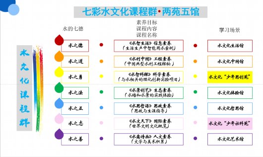 如何用好高校资源？杨浦这所学校找到了好办法！