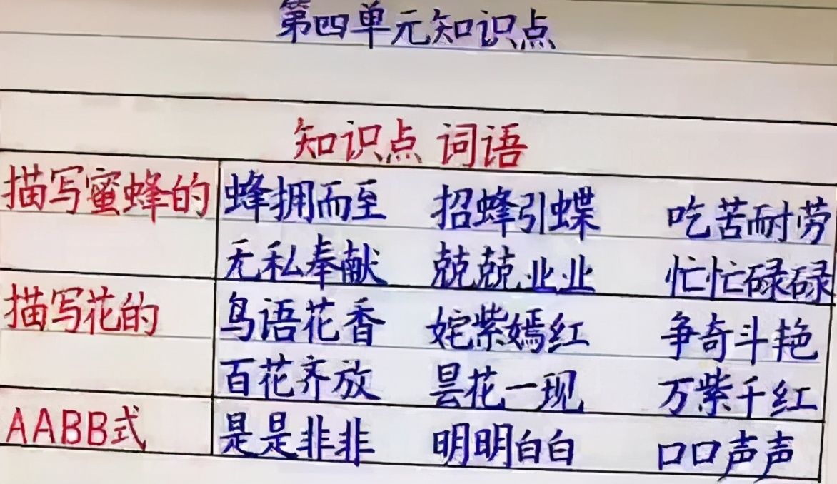 学渣VS学霸笔记：前者是“被学习耽误的画家”，后者堪称印刷体