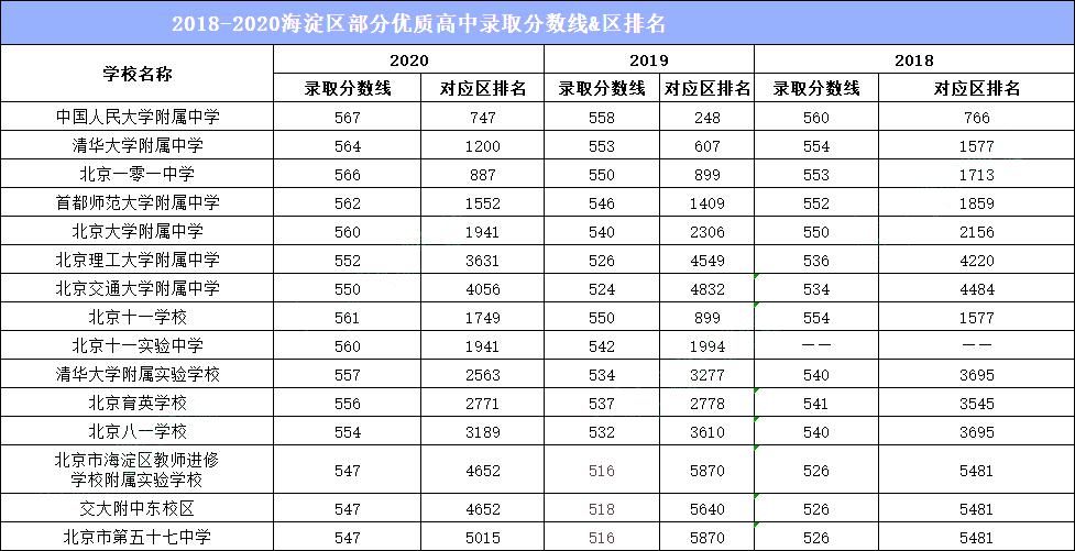 录取|快看！你的期中考成绩，达到哪所优质高中的录取分数线了？