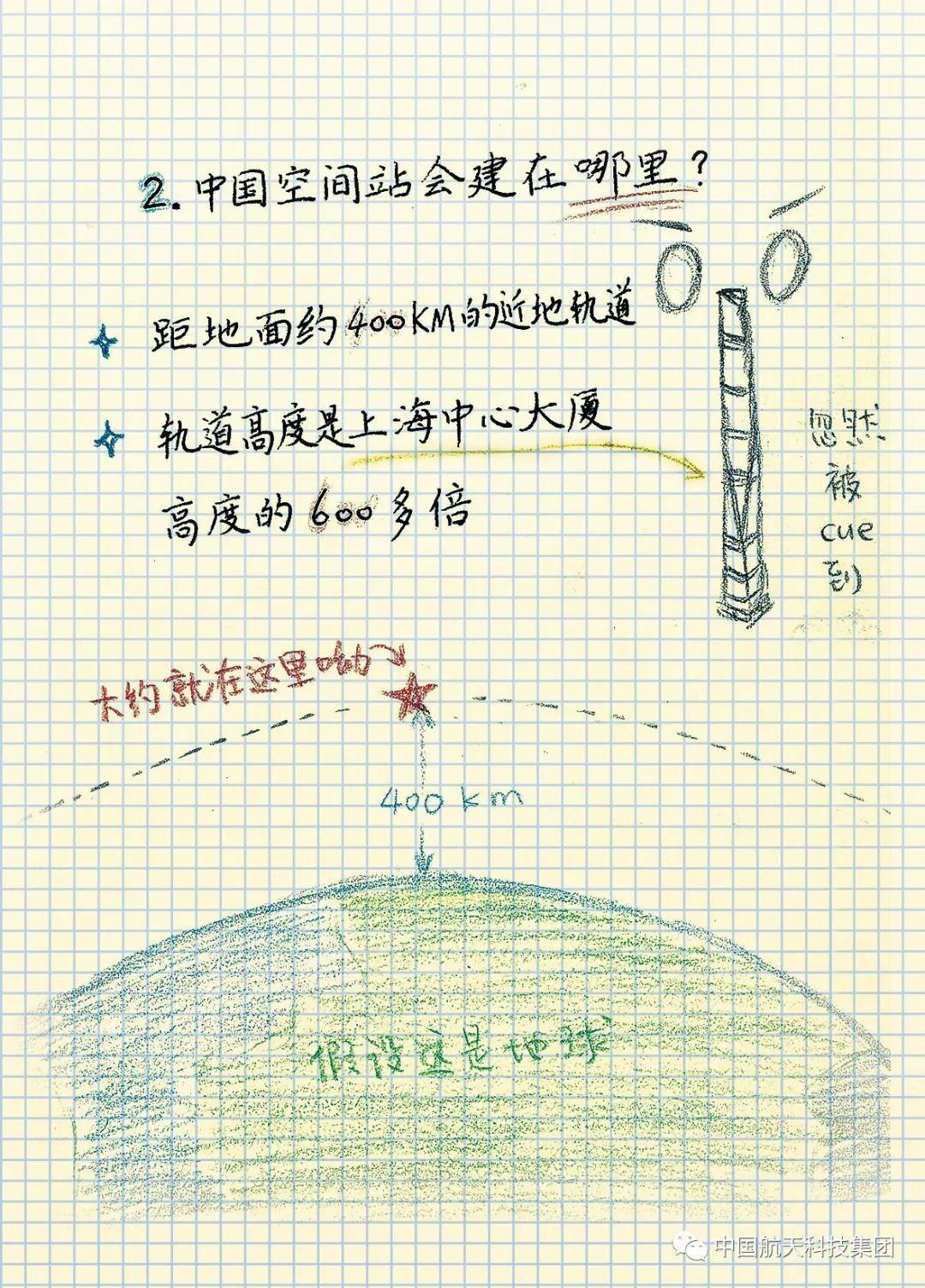 “天和”核心舱发射成功！气象人如何“保护”它？