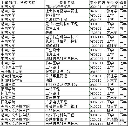 湖南高校新增一批专业，考生速看