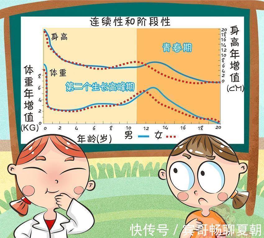 张奶奶|让娃突破遗传长高秘诀在这里,那些年拔苗助长的“坑”你中了吗?