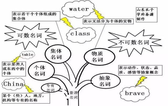 50张图彻底掌握英语语法