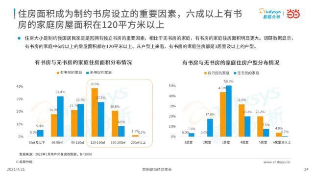 2021年中国书房与阅读现状洞察