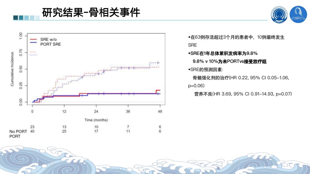 根治性|2021ASTRO丨骨脑转移瘤最新进展汇总