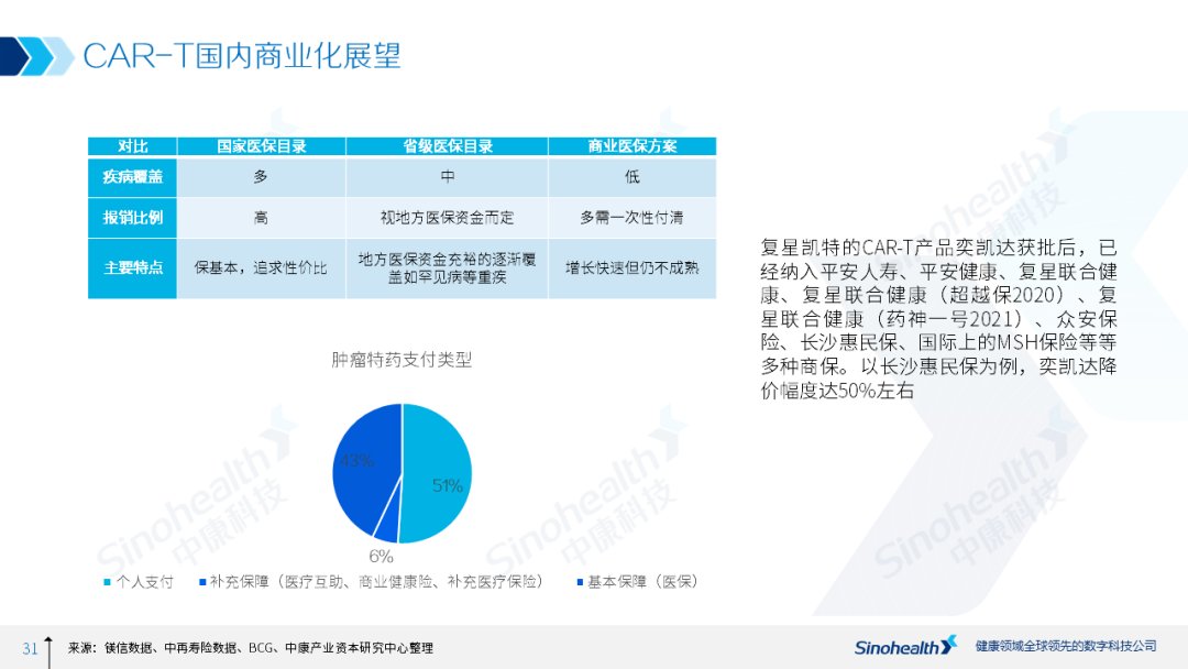 resort|行研丨癌症治愈的last resort——细胞治疗