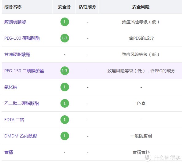 成分|2021年10款网红氨基酸洗面奶走心测评，告诉你油皮痘肌洗面奶该怎么选！