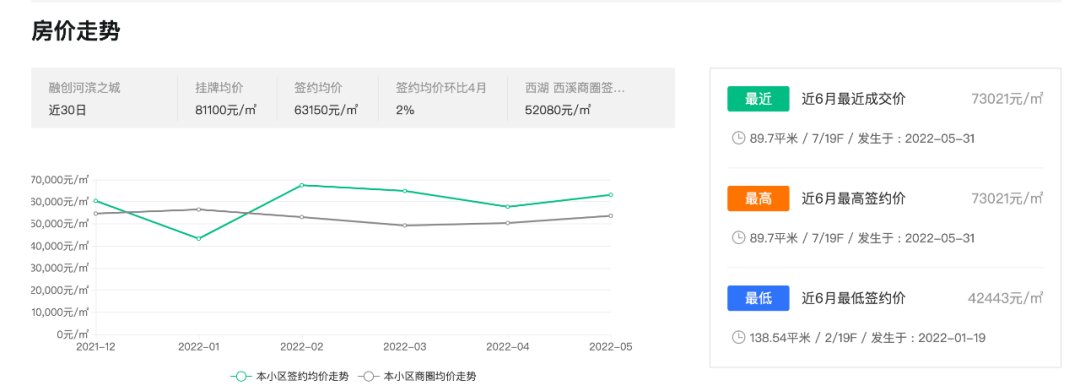 中介|要轮到学区房开始走一波了吗？